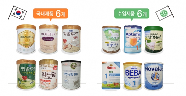 한국소비자원이 조사한 조제분유 12개 제품. 그래픽=한국소비자원