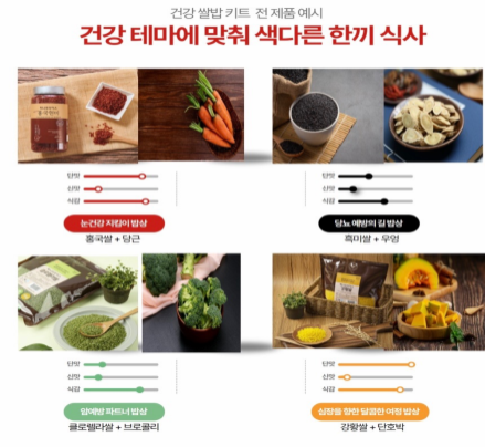 쌀 소비 정책 부문 대상으로 선정된 '건강쌀밥 키트' 제안 내용
