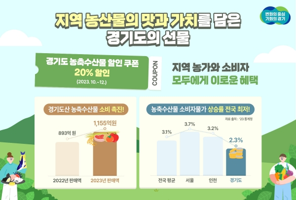 경기도 농축산물 할인 쿠폰.