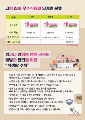 “노인 섭식기능, 단계별 구분” 본격 논의