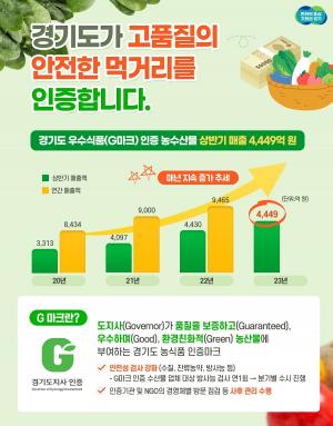 경기도 상반기 G마크 식품 매출 4449억